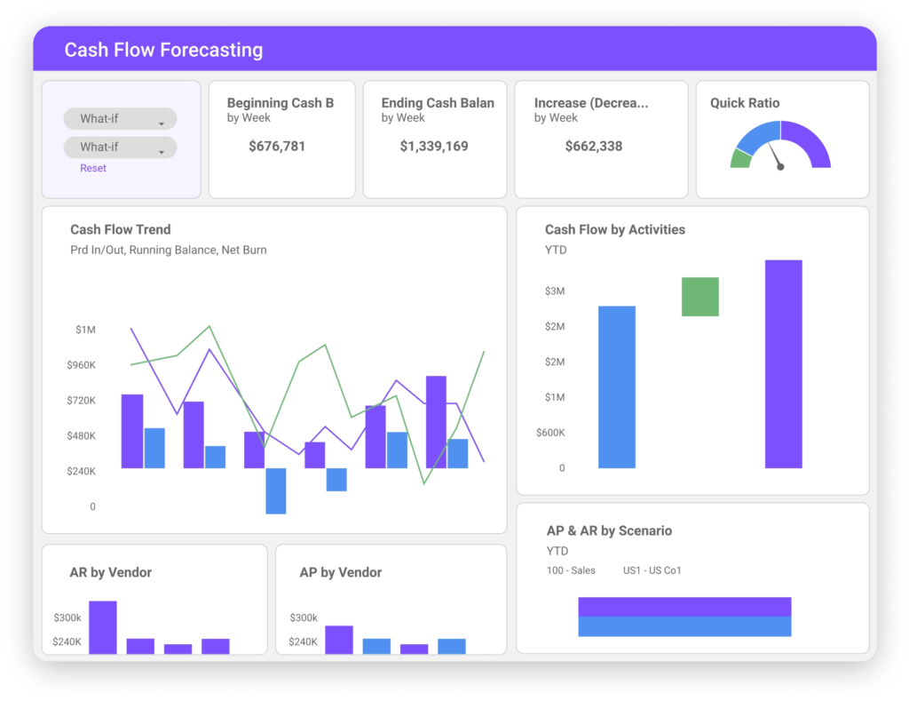 Cash Flow Forecasting with Planful