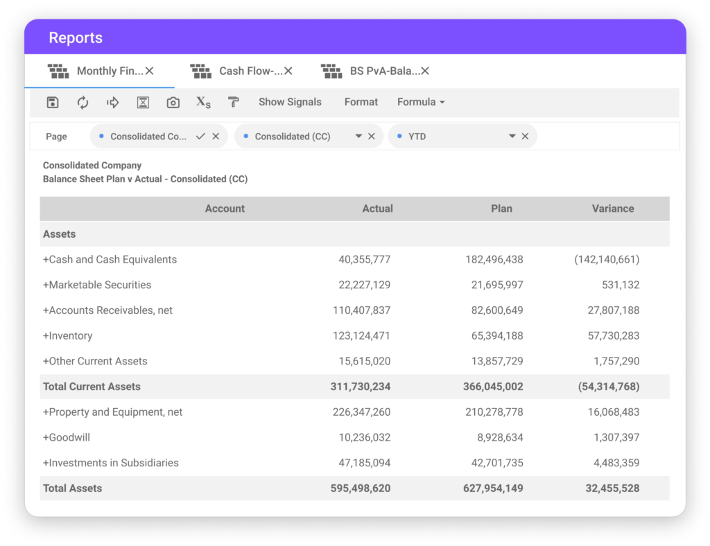 Financial Consolidation with Planful