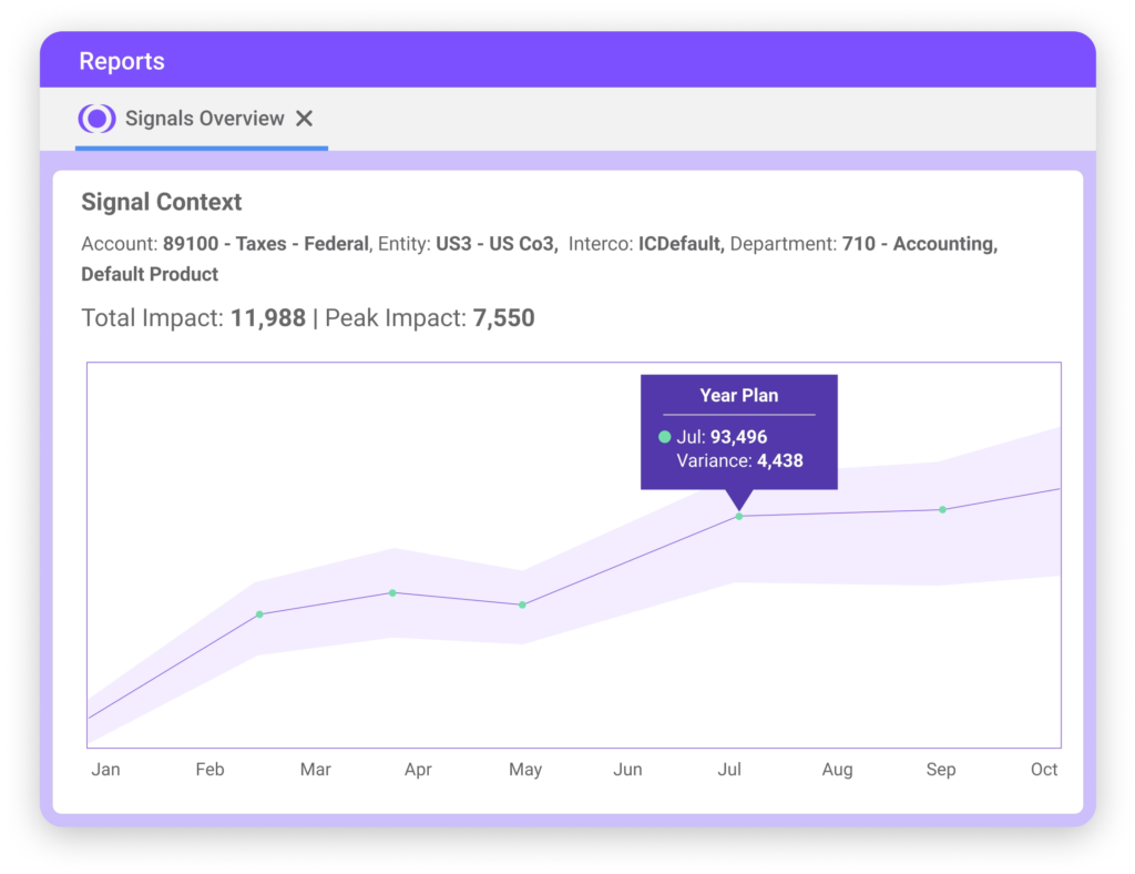Financial Reporting with Planful