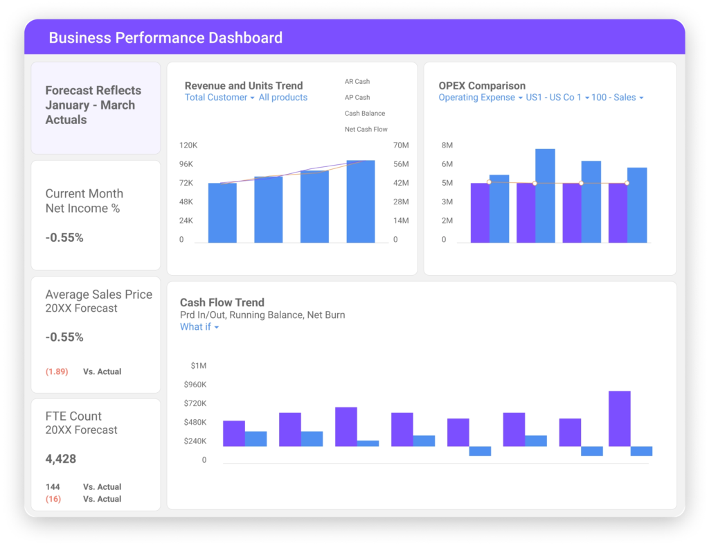 Planning, Budgeting, and Forecasting with Planful