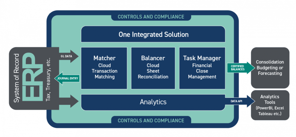 Adra by Trintech Product Suite
